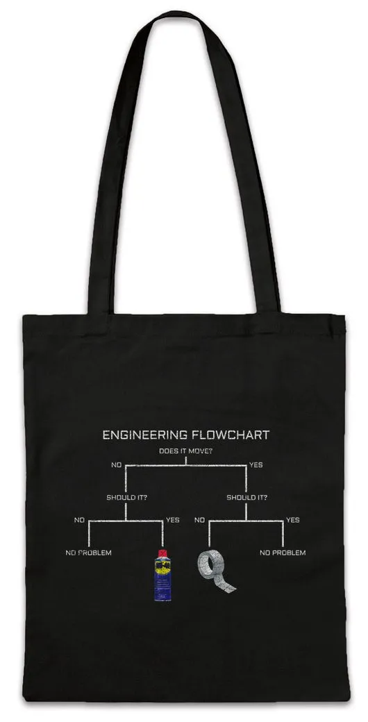 Urban Backwoods Beuteltasche Engineering Flowchart Stofftasche Top Racing Car Driver Racer Biker (1-tlg), Gear Petrol Head Mechaniker