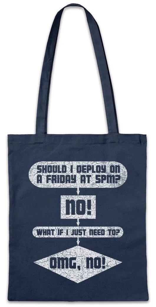 Urban Backwoods Beuteltasche Software Release Stofftasche Deployment Compiling Nerd PC Informatiker (1-tlg), Informatik Computer Science Scientist