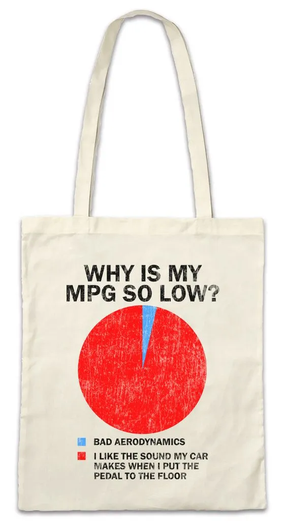 Urban Backwoods Beuteltasche Why Is My MPG So Low Stofftasche Race Racing Car Auto Driver Racer (1-tlg), Biker Petrol Head Fun