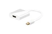 Pro Mini DP - HDMI Adapter